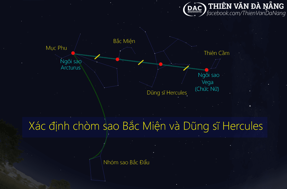 Xác định chòm sao Bắc Miện và Dũng sĩ Hercules - BacMien / Thiên văn học Đà Nẵng