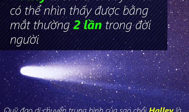 Chu kỳ sao chổi Halley - DAC Halley tyqkjs / Thiên văn học Đà Nẵng