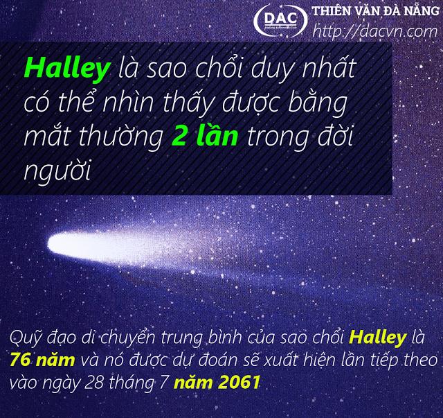 Chu kỳ sao chổi Halley - DAC Halley tyqkjs / Thiên văn học Đà Nẵng