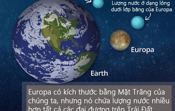 [Fun Fact] Lượng nước trên Europa - Europa xtx7oa / Thiên văn học Đà Nẵng