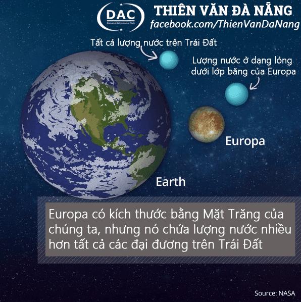 [Fun Fact] Lượng nước trên Europa - / Thiên văn học Đà Nẵng