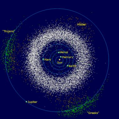 Định luật Bode và câu chuyện khám phá vành đai tiểu hành tinh (Asteroid Belt) - InnerSolarSystem en rgvwh2 t8zson / Thiên văn học Đà Nẵng