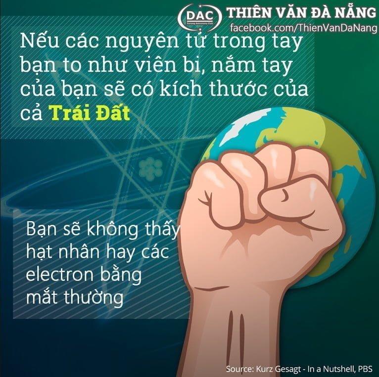 Kích thước nhỏ bé của nguyên tử - Untitled jvfstw / Thiên văn học Đà Nẵng