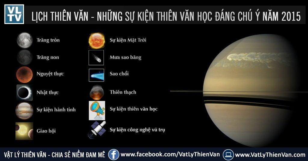 Lịch thiên văn 2015 - / Thiên văn học Đà Nẵng