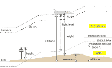 Altitude - Độ cao - Vertical distances spf3b9 mwd4ef / Thiên văn học Đà Nẵng