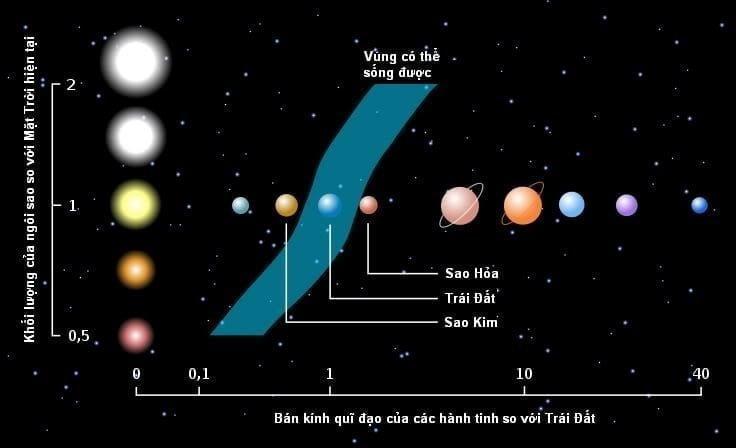 Khái quát về vũ trụ - / Thiên văn học Đà Nẵng