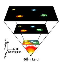 Khái quát về vũ trụ - frfrrr se9nmb / Thiên văn học Đà Nẵng