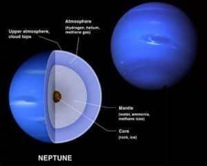 23/09/1846, xác định được vị trí của Sao Hải Vương (Neptune) - neptune / Thiên văn học Đà Nẵng