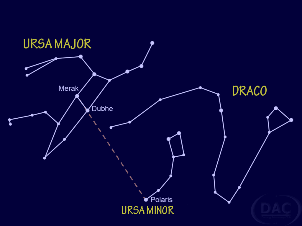 Đại Hùng Tiểu Hùng Draco Thiên Long Ursa Major Ursa Minor sao Bắc Cực Polaris