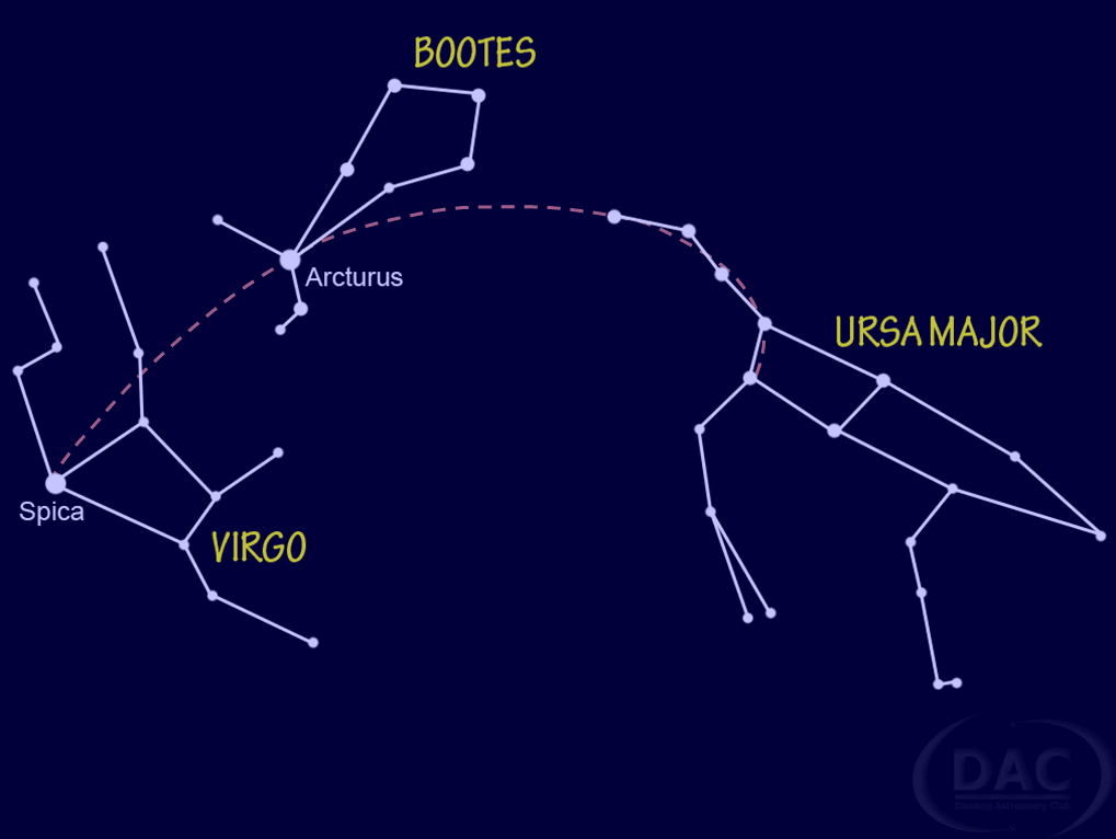 Arcturus Mục Phu Bootes Spica Xử Nữ Virgo Ursa Major Đại Hùng Gấu Lớn