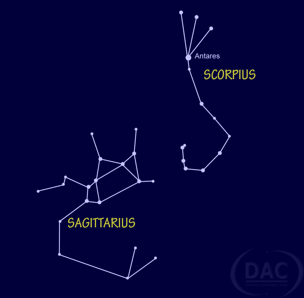 Cung Thủ Nhân Mã Bọ Cạp Scorpius Sagittarius