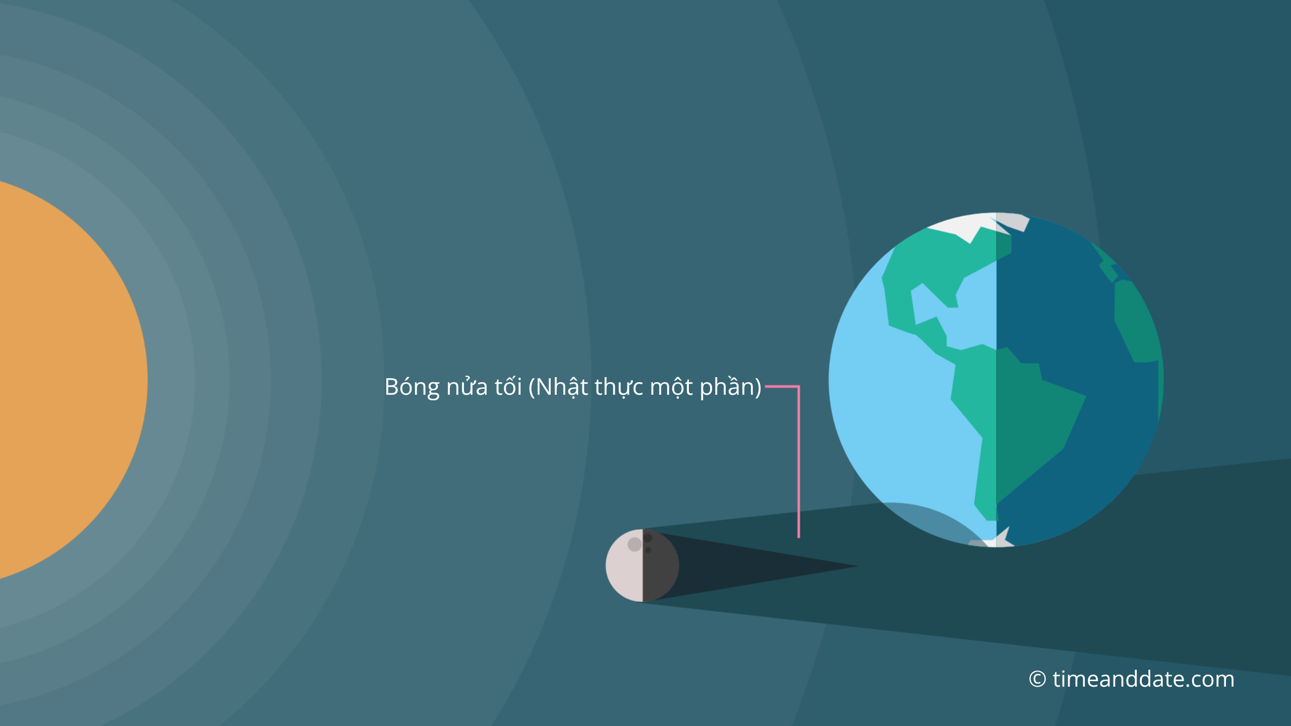 Nhật thực một phần