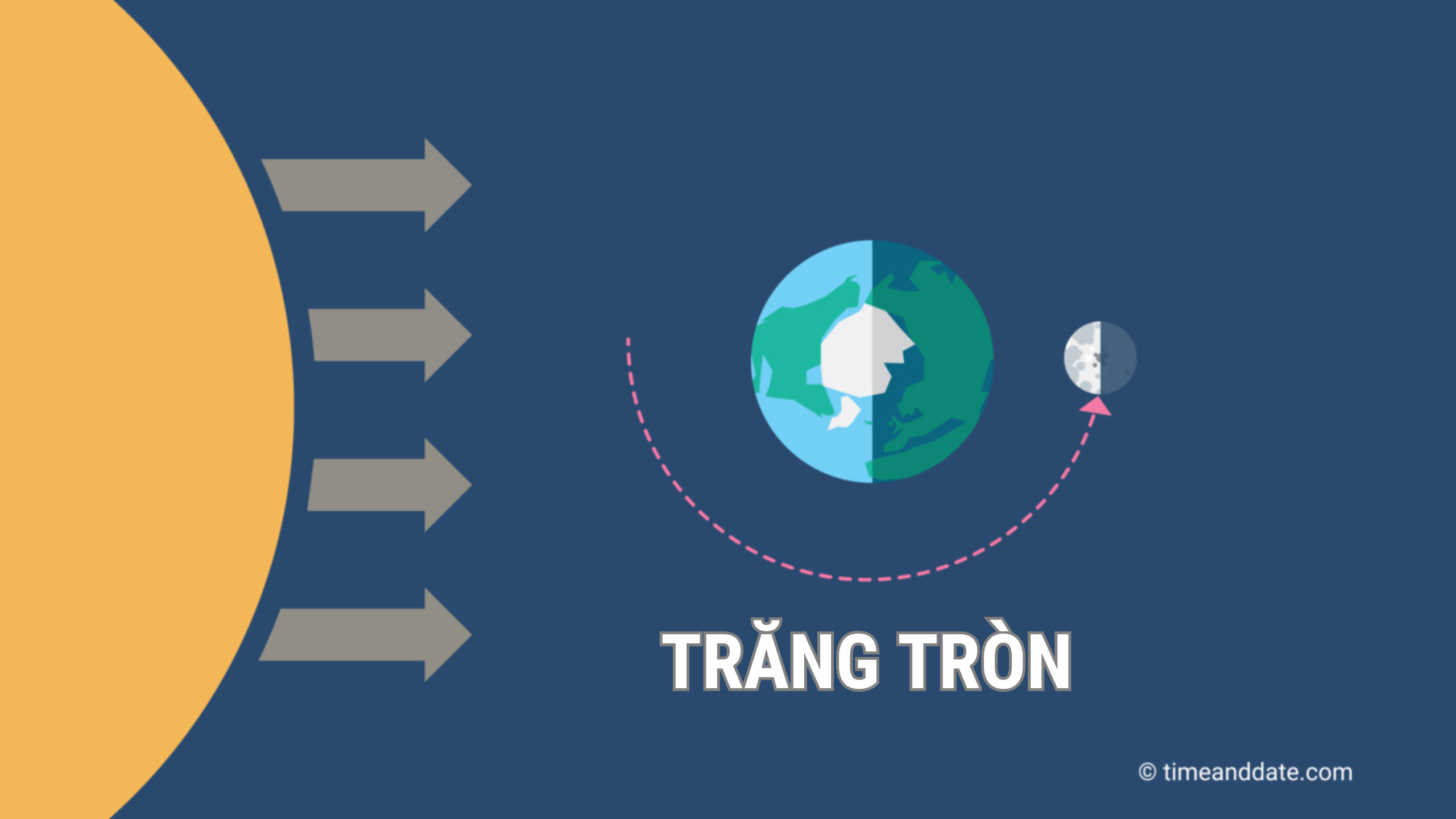 Trăng tròn