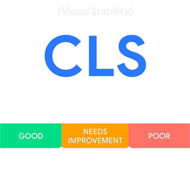 cara optimasi website untuk meningkatkan core web vitals demi memastikan user experience dan konversi