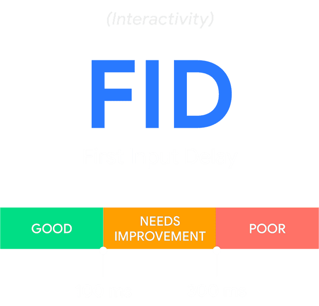 cara optimasi website untuk meningkatkan core web vitals demi memastikan user experience dan konversi