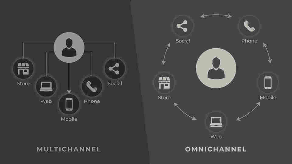 meningkatkan penjualan dan mendominasi pasar dengan strategi omnichannel dan multichannel marketing