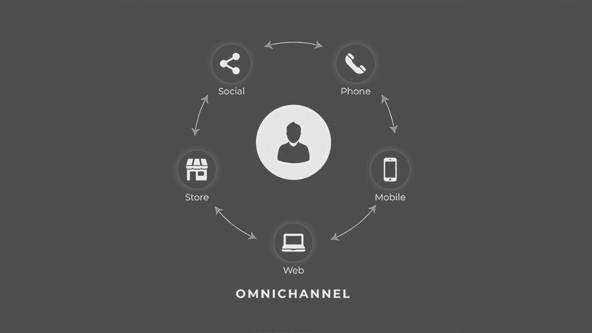 meningkatkan penjualan dan mendominasi pasar dengan strategi omnichannel dan multichannel marketing
