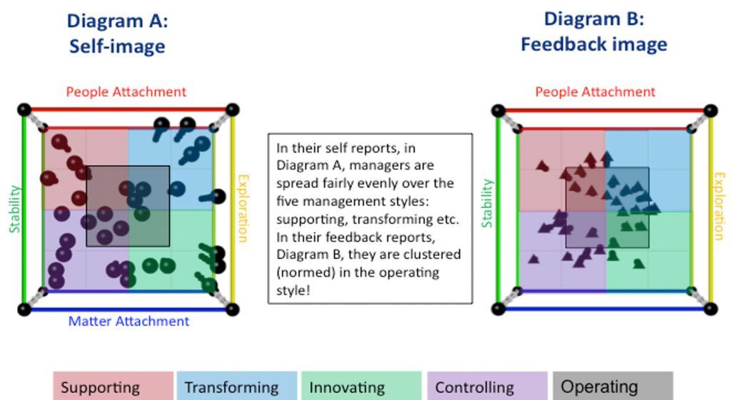 Conformity Bias