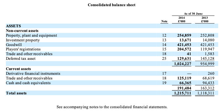 Consolidated balance sheet