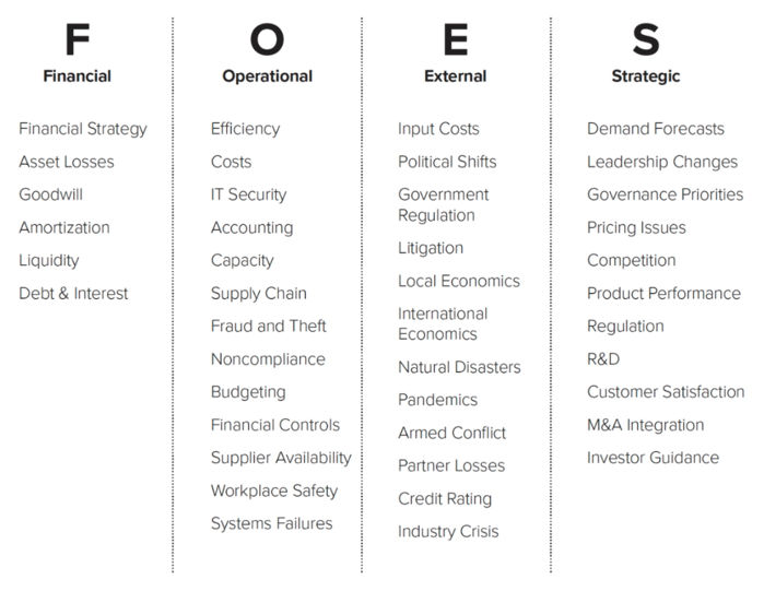 FOES-chart