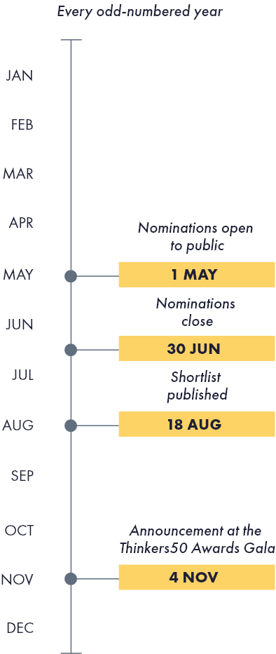 Future Readiness Timeline