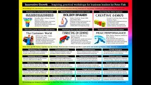 Innovative growth. Inspiring, practical workshops for business leaders by Peter Fisk.