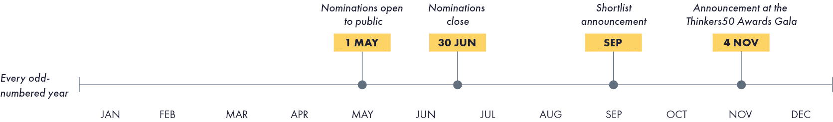 RegenerativeBusinessAwardTimeline Desktop