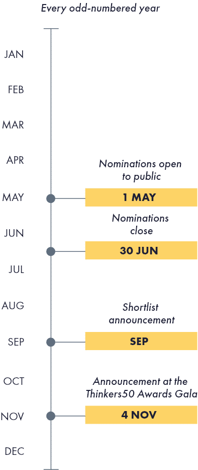 RegenerativeBusinessAwardTimeline Mobile