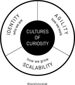 Cultures of Curiosity from Hack Future Labs