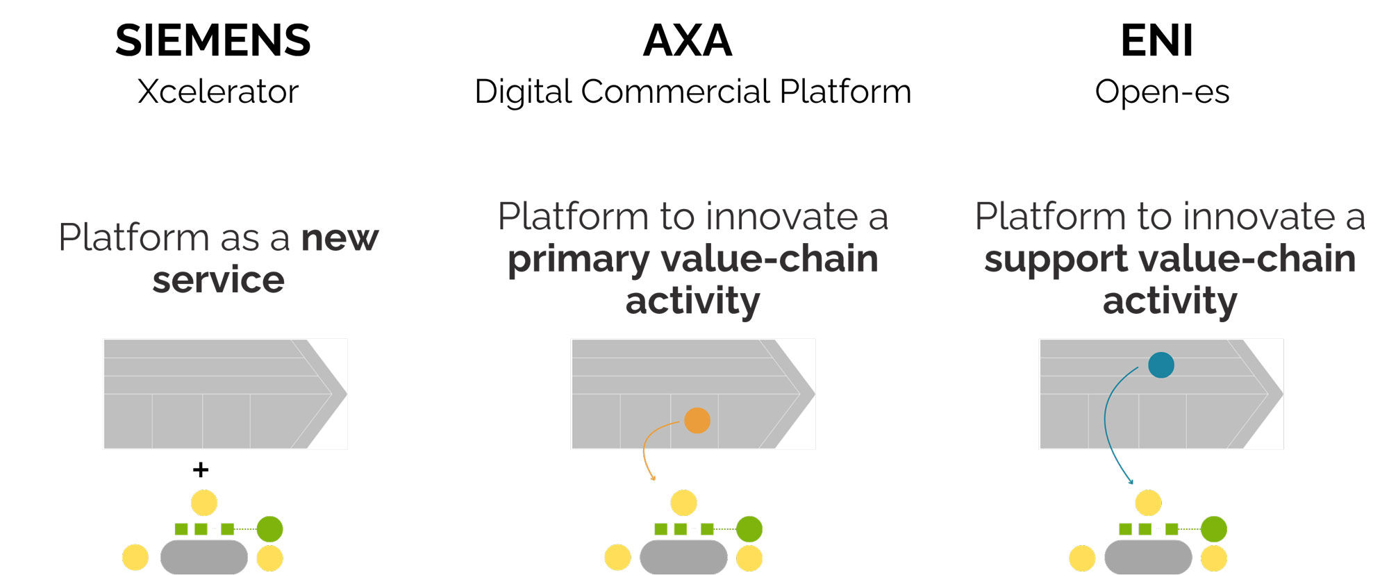 Reframing Platform Thinking