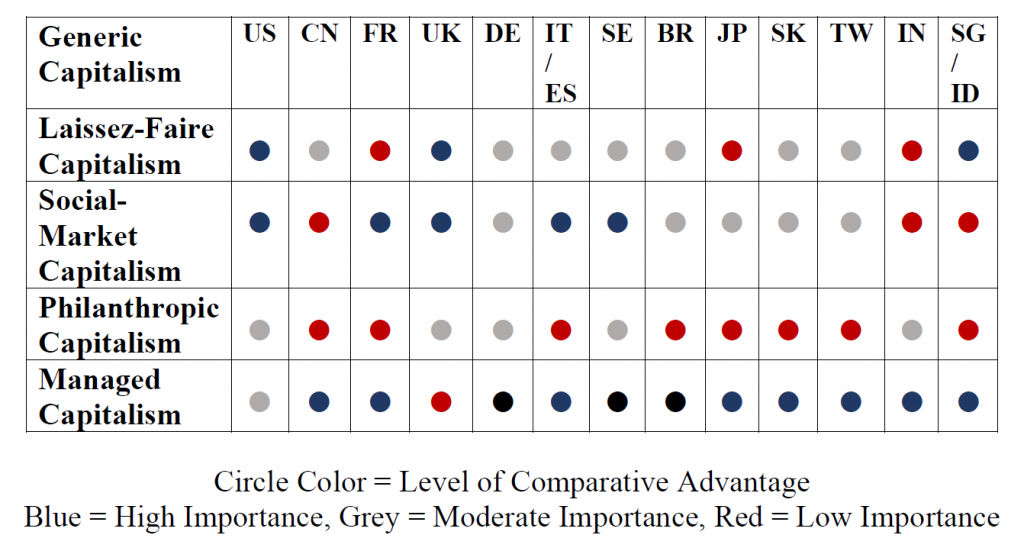 Capitalist systems in 15 countries