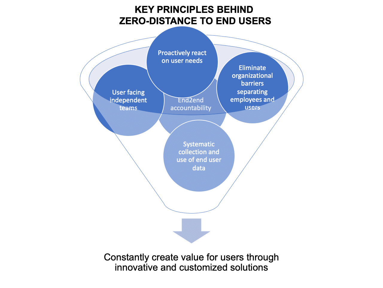 Business Ecosystem Alliance Launches ZeroDistance Award Thinkers50