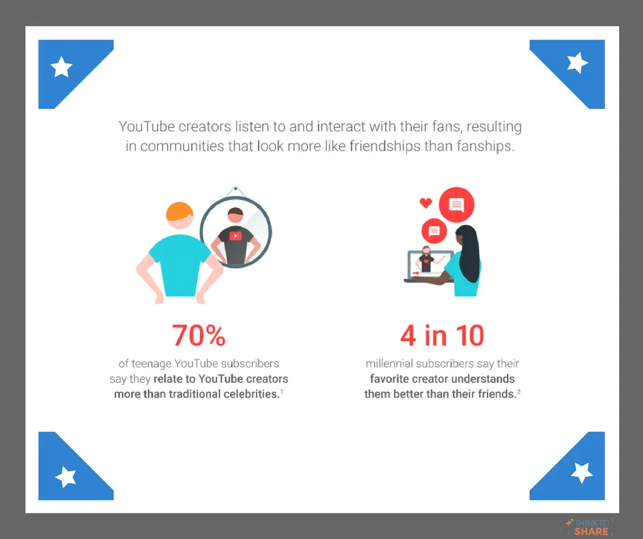 The Rise of Influencer Marketing