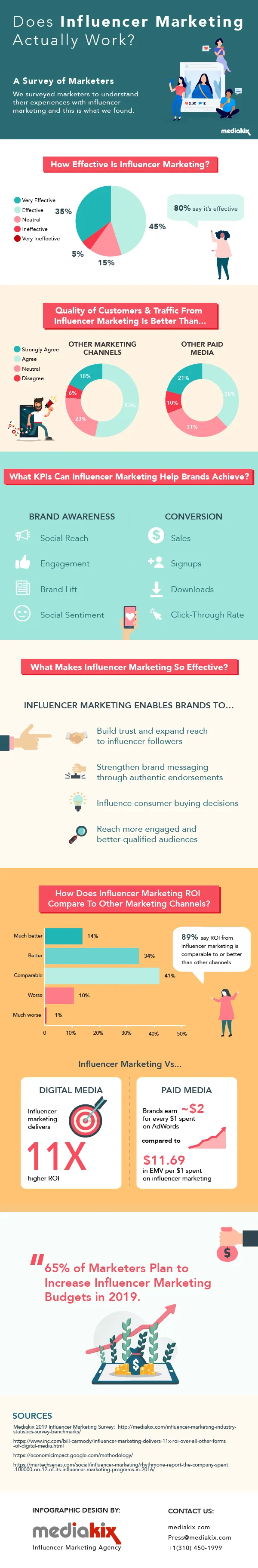influencer-marketing-effectiveness