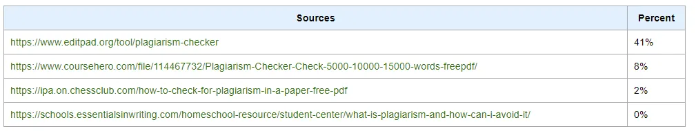 Plagiarism Checker 