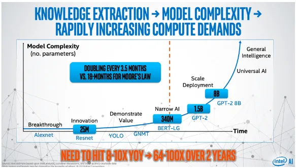 AI Computing Challenge