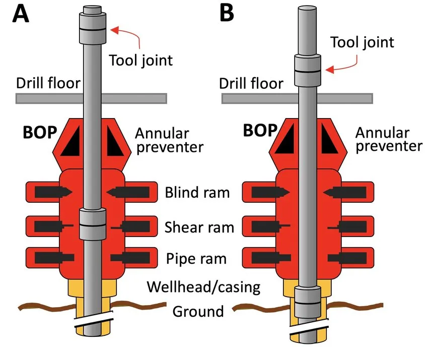 Camera-Based Well Space Out system