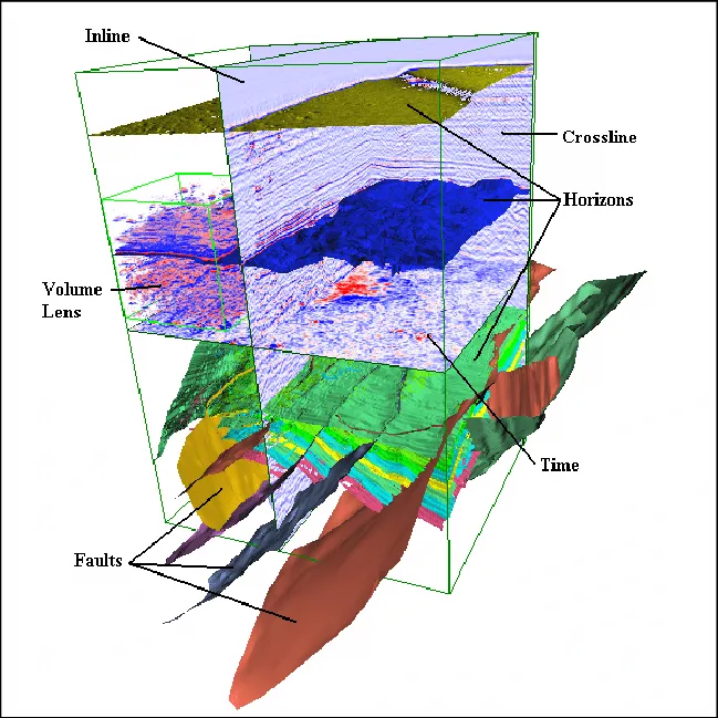 Oil Exploration