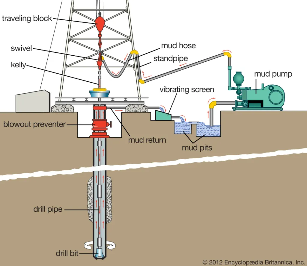 Automated Drilling