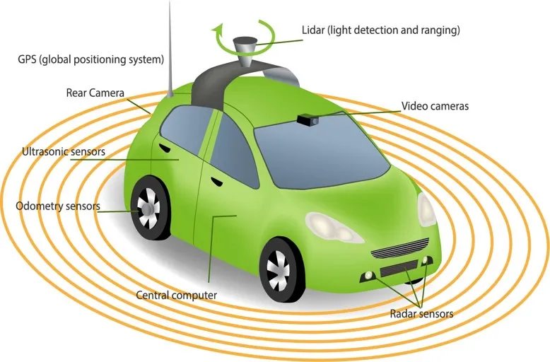 Autonomous Driving
