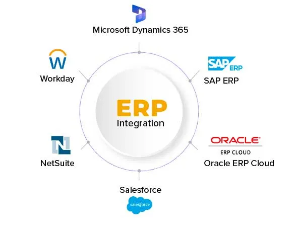 Cloud Integrations