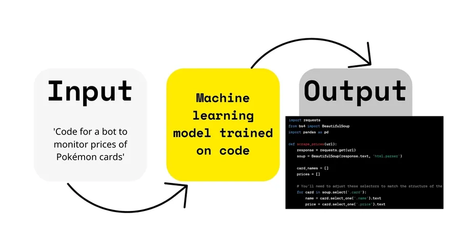Software Development