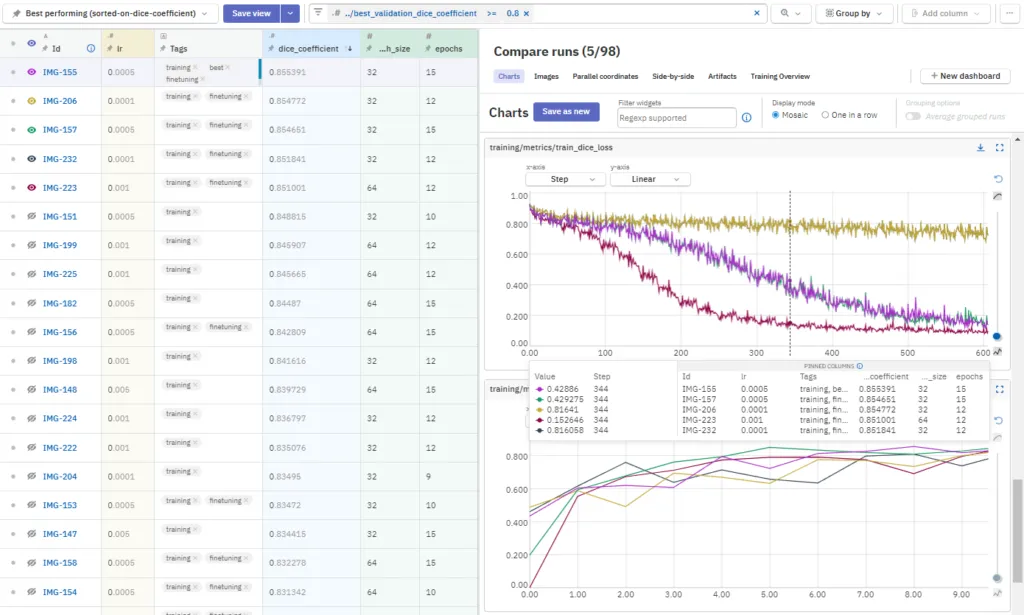 Finance Forecasting