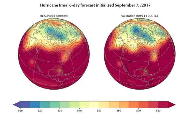 Weather Forecasting