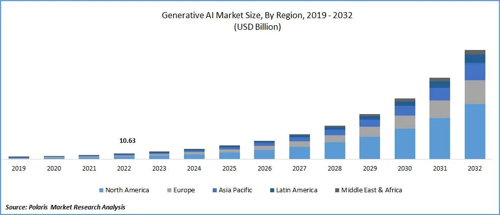 healthcare and hospitality markets
