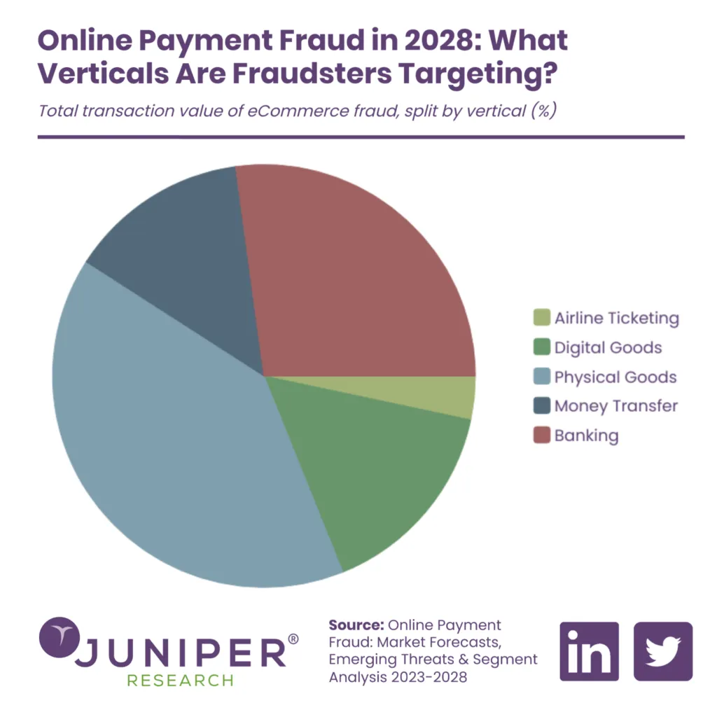 Net-banking Fraud Stats