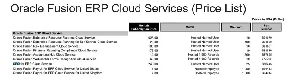Subscription Costs