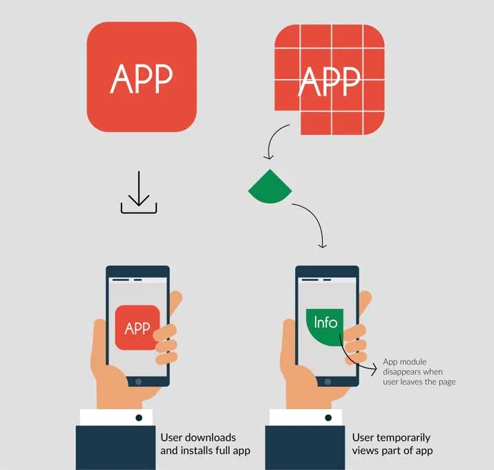 Instant Apps for Android
