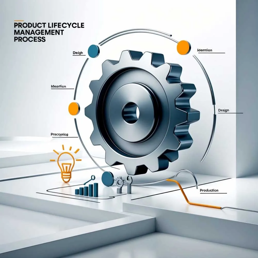 Product Lifecycle Management