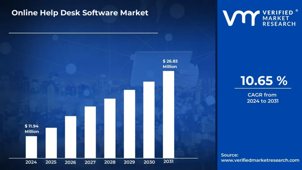 software market Stats